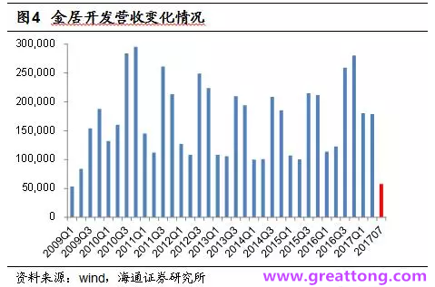 銅箔：Q2營收、毛利率環比下滑，7月環比出現回升。