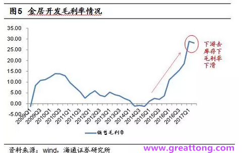 銅箔：Q2營收、毛利率環比下滑，7月環比出現回升。