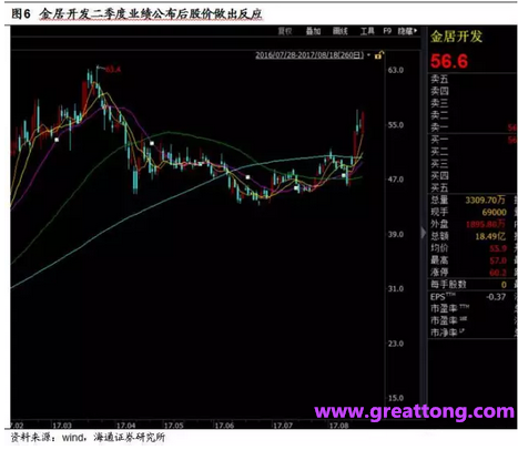 銅箔：Q2營收、毛利率環比下滑，7月環比出現回升。