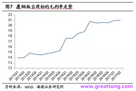 覆銅板：7月環比提升,Q3歷史出貨旺季，上游拉動下景氣度有望進一步提升。